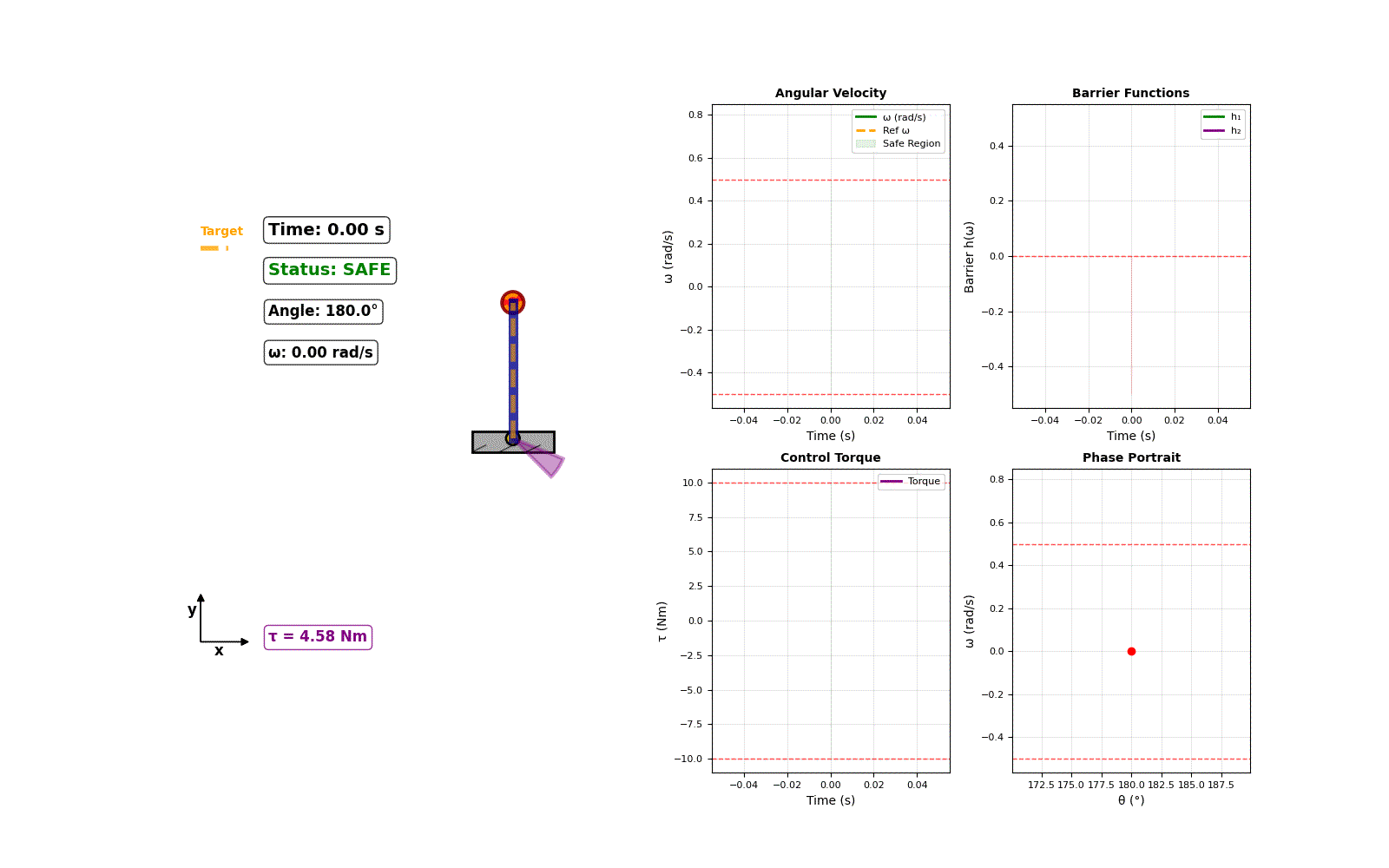 Animation of the safe robust controller tracking a sine wave